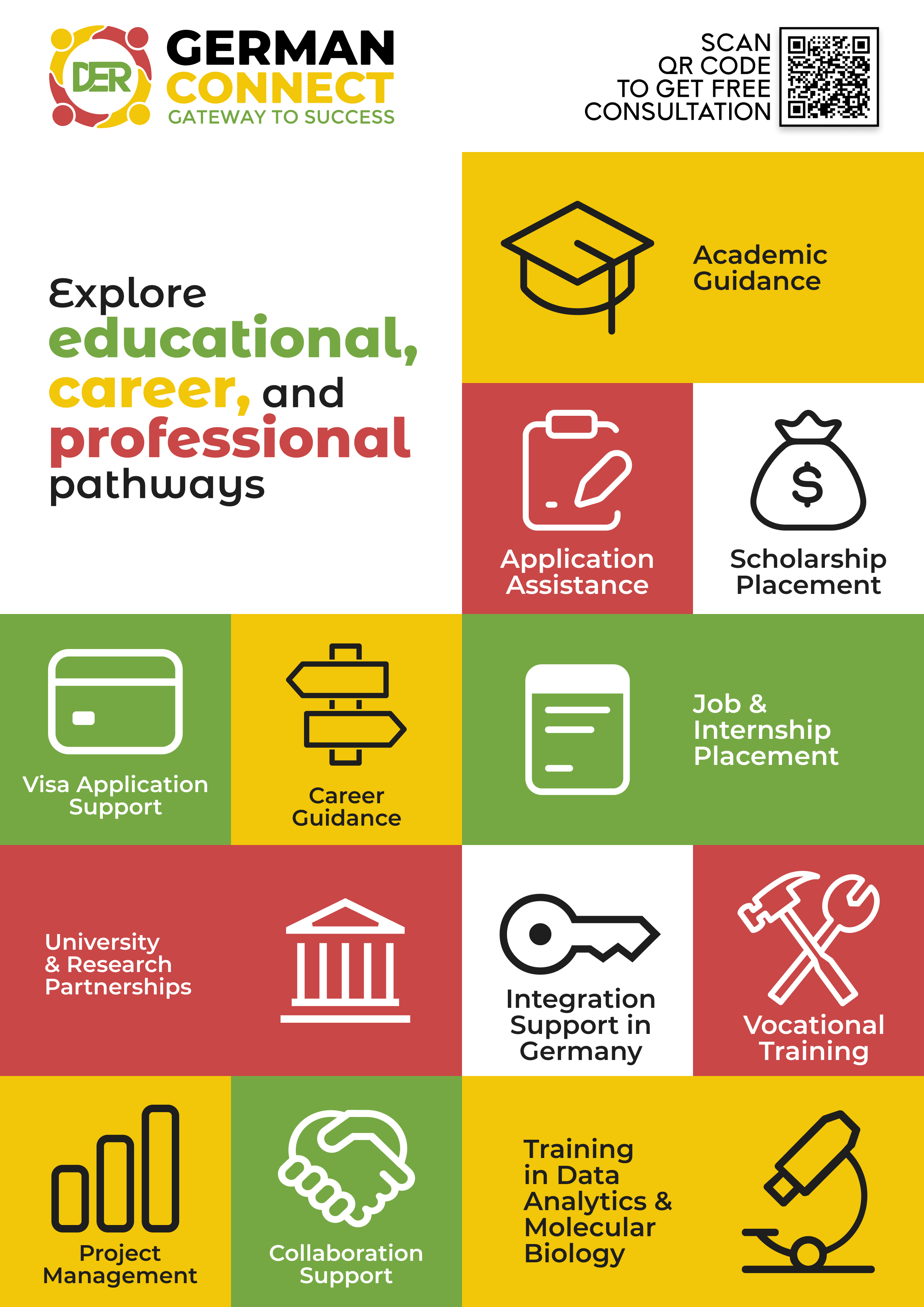 Pathways